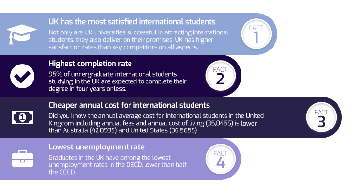 UK Study UK university Facts